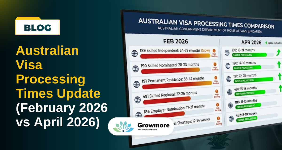 Employer-Sponsored Visas Vs. Independent Skilled Migration: Which is Faster? Uncovered