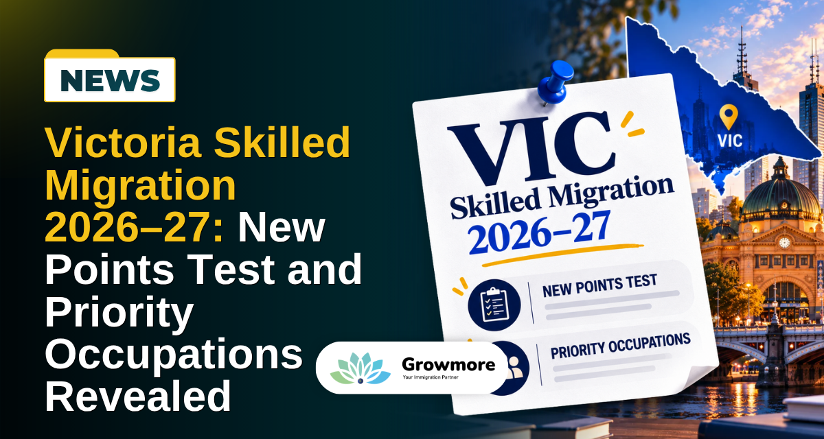 Victoria Skilled Migration 2026–27: New Points Test and Priority Occupations Revealed