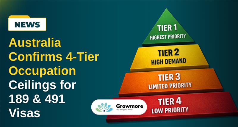 Australia 4-Tier Occupation Ceilings for 189 & 491 Visas