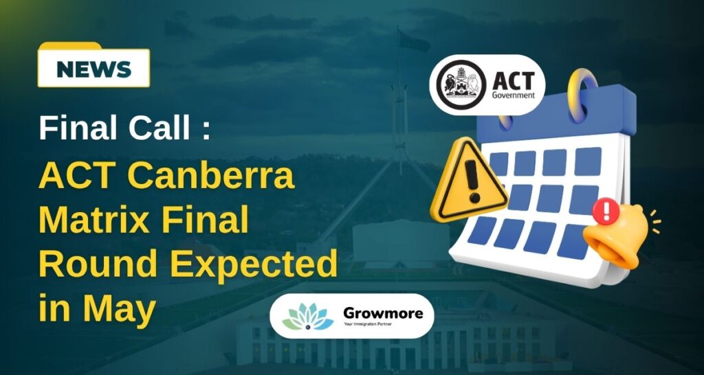 ACT-Canberra-Matrix-Final-Round